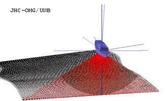 animation of dynamic mapping