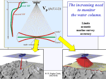 effect of refraction on sonar