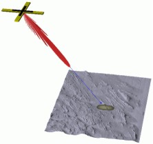 ensonification image