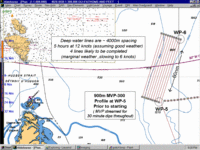 close up of survey design