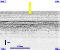 3.5 kHz section