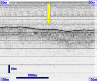 3.5 kHz section