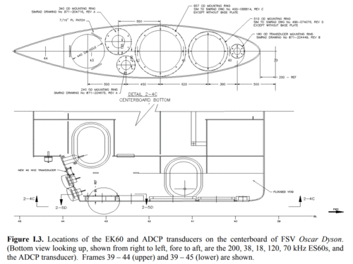 fig 1
                dyson
