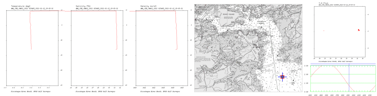 dip