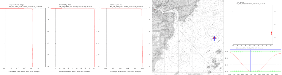 dip