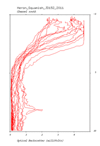 tide plot