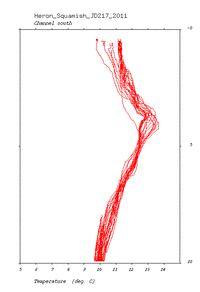 tide plot