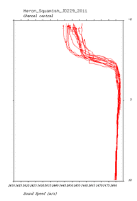 tide plot