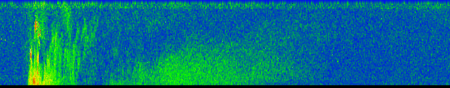 Magnitude