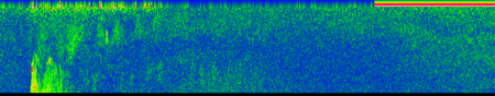 Magnitude