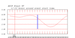 tide plot