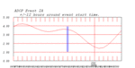 tide plot