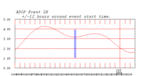 tide plot