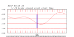 tide plot