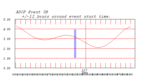 tide plot