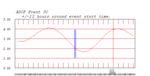tide plot