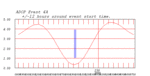 tide plot
