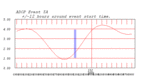 tide plot