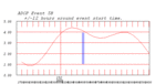 tide plot