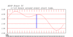 tide plot