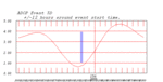 tide plot