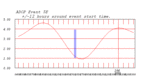 tide plot