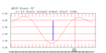 tide plot