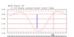tide plot