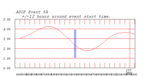 tide plot