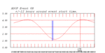 tide plot