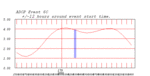 tide plot