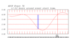 tide plot