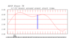 tide plot