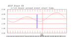 tide plot