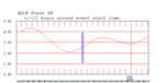 tide plot