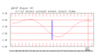 tide plot