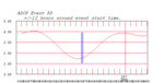 tide plot