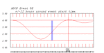 tide plot