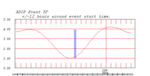 tide plot