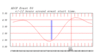 tide plot
