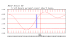 tide plot