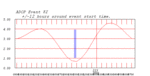 tide plot