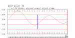 tide plot