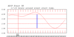 tide plot