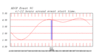 tide plot