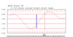 tide plot
