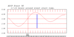 tide plot