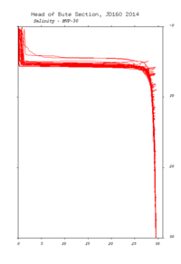 jd160
                salinity