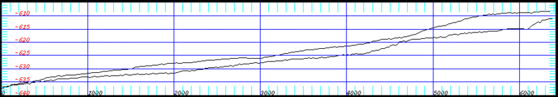 profile depth sections