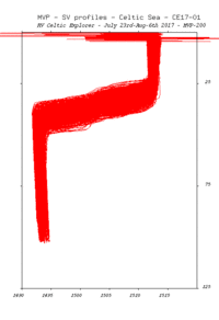 all
                MVPs